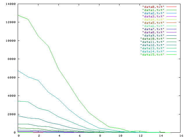 p=0.5