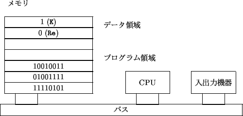 \begin{figure}
\setlength{\unitlength}{1mm}
\begin{picture}(120,70)
\put(5,60){...
...,10){ ϵ }}
\put(95,15){\framebox (10,5){\ }}
\end{picture}
\end{figure}