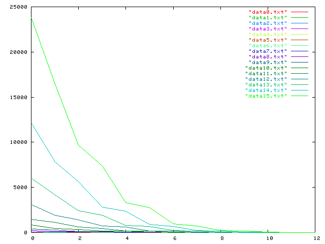 p=0.4