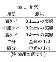 Latex の表の組み方 Kodama S Tips Page