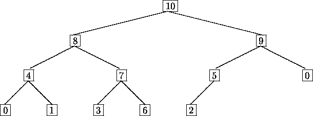 \begin{figure}
\setlength {\unitlength}{1cm}\begin{picture}(24,6)(0,0)
\put(7,4....
...){\fbox {3}}
\put(6,0){\fbox {6}}
\put(8,0){\fbox {2}}
\end{picture}\end{figure}
