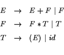 \begin{eqnarray*}
E &\rightarrow& E + F \ \vert\ F \\
F &\rightarrow& F * T \ \vert\ T \\
T &\rightarrow& (E) \ \vert\ id \\
\end{eqnarray*}