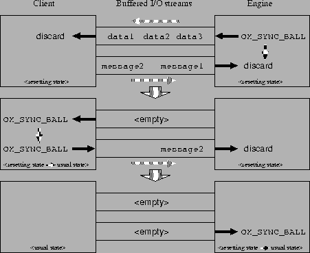 \begin{figure}
\epsfxsize=10cm
\begin{center}
\epsffile{reset.eps}\end{center}\end{figure}