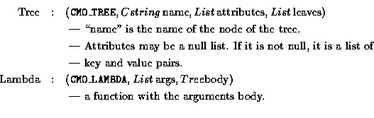 \begin{eqnarray*}\mbox{Tree} &:& ({\tt CMO\_TREE}, {\sl Cstring}\, {\rm name},
...
...y}) \\
& & \mbox{ --- a function with the arguments body. } \\
\end{eqnarray*}