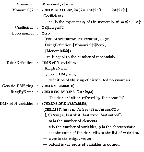 \begin{eqnarray*}\mbox{Monomial} &:& \mbox{Monomial32}\, \vert\, \mbox{Zero} \\ ...
... & & \mbox{ --- outord is the order of variables to output.} \\
\end{eqnarray*}