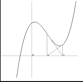 $\textstyle \parbox{6cm}{
\scalebox{0.4}{\includegraphics{Figures/unstable.ps}}}$