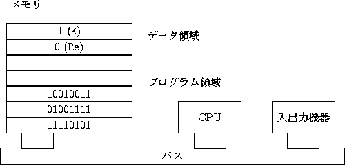 \begin{figure}
\setlength {\unitlength}{1mm}\begin{picture}(120,70)
\put(5,60){ ...
...0,10){ $BF~=PNO5!4o(B }}
\put(95,15){\framebox (10,5){\ }}
\end{picture}\end{figure}