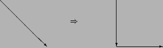 \begin{picture}(60,20)
\put(0,20){\vector(1,-1){20}}
\put(30,10){$\Rightarrow$}
\put(50,20){\vector(0,-1){20}}
\put(50,0){\vector(1,0){20}}
\end{picture}