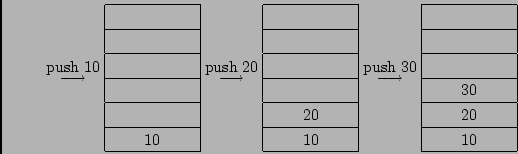 \begin{displaymath}
\stackrel{\mbox{\rm push\ 10}}{\longrightarrow}
\begin{arra...
... 30 & \\ \hline
& 20 & \\ \hline
& 10 & \\ \hline
\end{array}\end{displaymath}