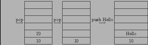 \begin{displaymath}
\stackrel{\mbox{\rm pop}}{\longrightarrow}
\begin{array}{\v...
...\hline
& {\rm Hello} & \\ \hline
& 10 & \\ \hline
\end{array}\end{displaymath}