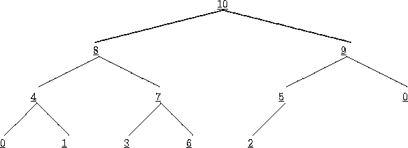 \begin{figure}
\setlength {\unitlength}{1cm}\begin{picture}(24,6)(0,0)
\put(7,4....
...{3}}
\put(6,0){\underline{6}}
\put(8,0){\underline{2}}
\end{picture}\end{figure}