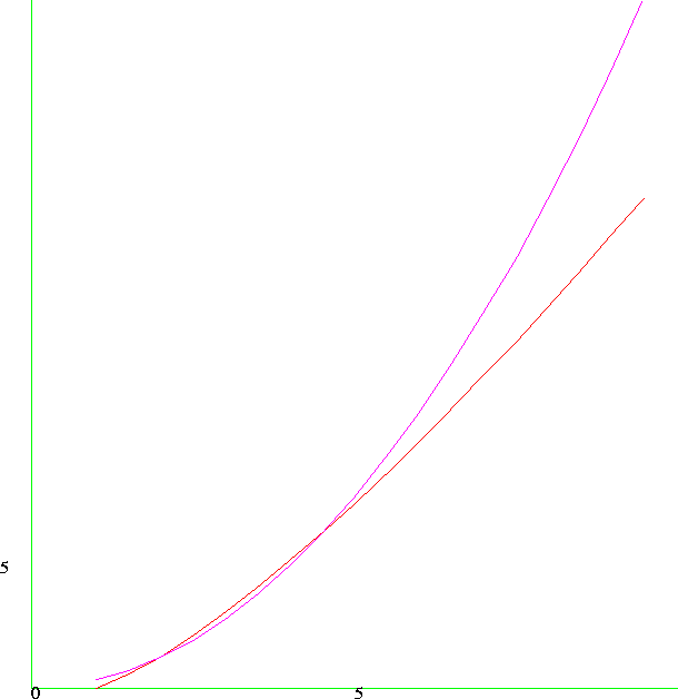 \scalebox {1.0}{\includegraphics{Figures/nlog.ps}}