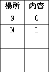 \begin{figure}
\par\begin{center}
\begin{tabular}{\vert c\vert c\vert}
\hline
$B>l(B...
...\\ \hline
& \\ \hline
& \\ \hline
& \\
\end{tabular}\end{center}\end{figure}