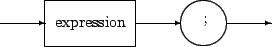 \begin{picture}(110,30)
\put(0,20){\vector(1,0){10}} %1
\put(10,15){\framebox (2...
...{\oval(10,10)} %8
\put(45,20){;}
\put(50,20){\vector(1,0){10}} %9
\end{picture}