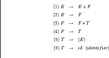 \begin{eqnarray*}
(1)\ E &\rightarrow& E + F \\
(2)\ E &\rightarrow& F \\
(3)\...
...\rightarrow& (E) \\
(6)\ T &\rightarrow& id\ \ (identifier) \\
\end{eqnarray*}