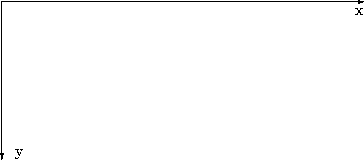 \begin{figure}
\setlength{\unitlength}{1mm}\begin{picture}(100,40)(0,0)
\put(20,...
...98,32){x}
\put(20,35){\vector(0,-1){35}}
\put(23,1){y}
\end{picture}\end{figure}
