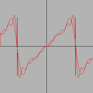 \scalebox{0.5}{\includegraphics{Figures/fourier-x-10.ps}}