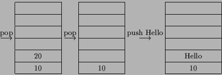 \begin{displaymath}
\stackrel{\mbox{\rm pop}}{\longrightarrow}
\begin{array}{\v...
...\hline
& {\rm Hello} & \\ \hline
& 10 & \\ \hline
\end{array}\end{displaymath}