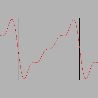 \scalebox{0.5}{\includegraphics{Figures/fourier-x-4.ps}}