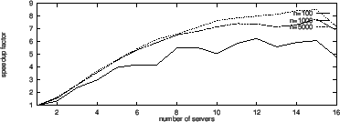 \begin{figure}
\epsfxsize =8.5cm
\epsffile{speedup.ps}\end{figure}